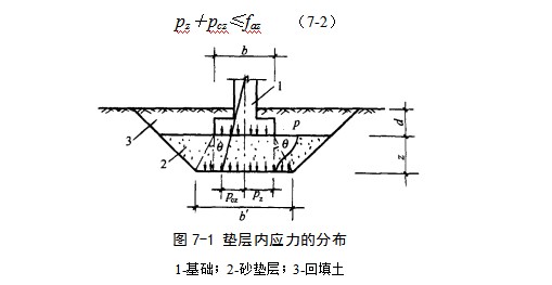 阳日镇地基处理